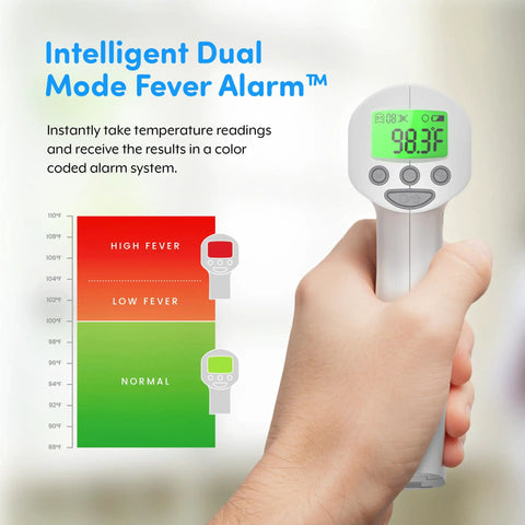 Heavy Duty Touchless Infrared Forehead Thermometer For Adults And Babies Medical Grade FSA HSA Eligible No Contact Digital Thermometer Gun With 1 Second Dead On Instant Read Hygienic Quick Temp Scan For Home And Clinic. handheld display with fever alarm chart