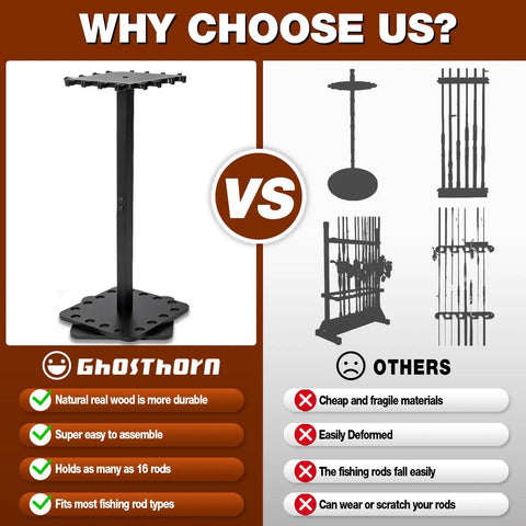Comparison of 360 Degree Rotating Fishing Rod Rack for Garage Floor Stand and other racks highlighting features.