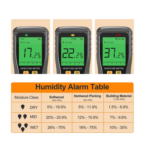 Pinless Digital Wood Moisture Meter Real Deal Non Destructive Induction Moisture Detector For Drywall Lumber And Building Materials Easy Read Backlit LCD With Audible Alert Three Color Indicator showing dry, mid, and wet levels