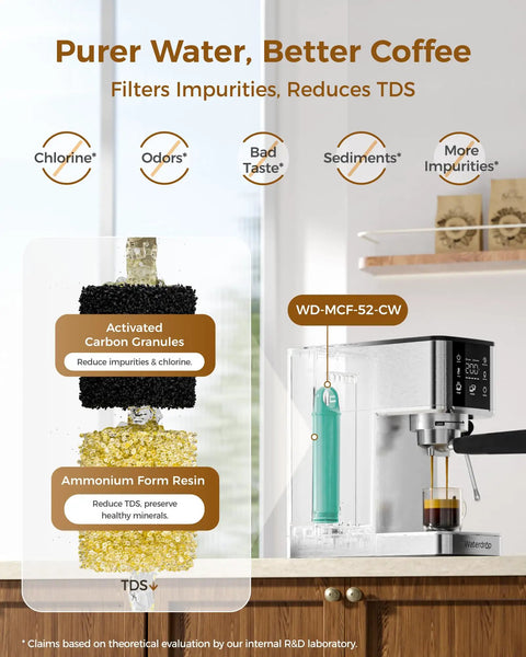 Semi Automatic Espresso Machine With 20 Bar Pressure And Built In Activated Carbon Water Filter Cutting Chlorine For A Crystal Clear Flavor Kick Daily Morning Fuel Compact Countertop Setup showing carbon filter details.