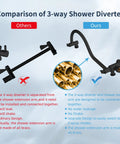 Comparison of 3-way shower diverter showing design differences, brass materials, and integrated arm for 10 Inch Rainfall Shower Head And Handheld Combo With 12 Inch Adjustable Curved Arm, 7 Spray Patterns, 71 Inch Hose, Adhesive Holder, Matte Black Finish, Rustproof ABS Body And Stainless Steel Back Plate For Easy Install And High Flow