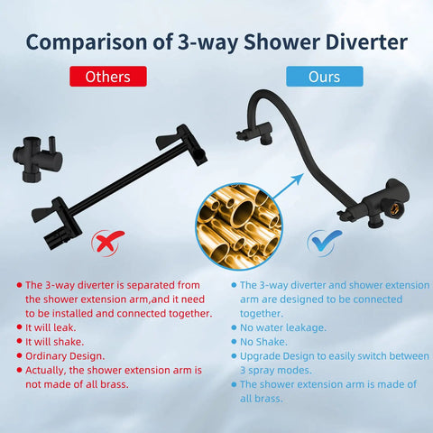 Comparison of 3-way shower diverter showing design differences, brass materials, and integrated arm for 10 Inch Rainfall Shower Head And Handheld Combo With 12 Inch Adjustable Curved Arm, 7 Spray Patterns, 71 Inch Hose, Adhesive Holder, Matte Black Finish, Rustproof ABS Body And Stainless Steel Back Plate For Easy Install And High Flow