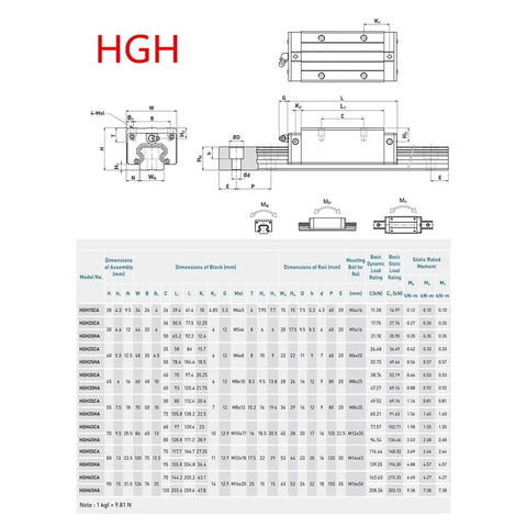 Top Notch High Precision Linear Guide Rail Kit With Four Smooth Blocks For 1000mm Setup Plus Extra Length Options Like 950 And 1200MM For Awesome CNC Build Or DIY Machine Projects That Need Rock Solid Stability And Super Low Friction Motion Every HGH linear rail dimensions chart for CNC rail block assembly
