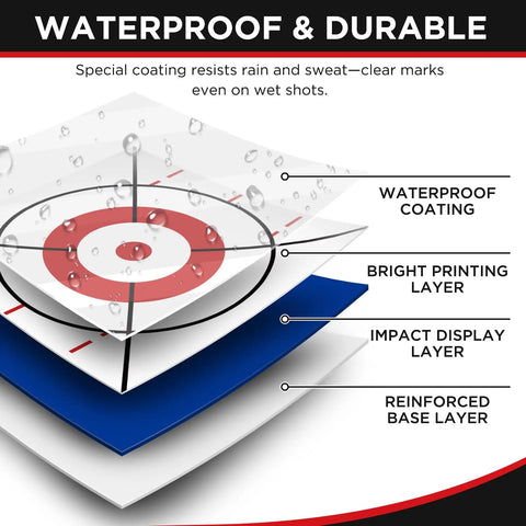 Diagram showing layers of Golf Impact Tape For Irons Woods And Fairway, highlighting waterproof and durable features.
