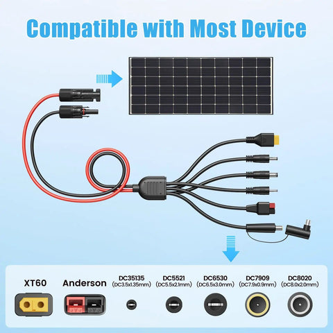 All-In-One 7-In-1 Solar Panel Adapter Kit With 3.6 Ft 12AWG MC4 Cable to DC 8mm XT60 and Anderson Connectors showing compatibility