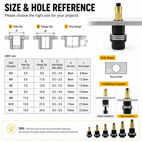 Heavy Duty Carbon Steel Manual Rivet Nut Tool Kit With Interchangeable Heads For Threaded Inserts Multi Size Set For Sheet Metal Tubing Brackets And Furniture Repairs DIY Friendly Pro Grade size chart M3-M12