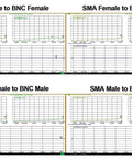 BNC to SMA Coax Adapter for Baofeng UV-5R Ham Radio, HT Antenna, Scanner and SDR Dongle graphs showcasing VSWR data.