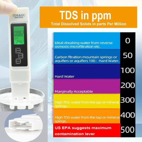 3 In 1 Digital Water Quality Tester TDS EC And Temperature Meter For Drinking Water Pools And Aquariums 0 To 9990 PPM Quick Read High Accuracy Easy Button Operation displayed with LCD screen and TDS chart.