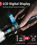 Hand holding Beast Mode 20000 Lumen LED Flashlight With 30W Power LCD Display USB C 3937ft Beam 12 Hour Run Time.