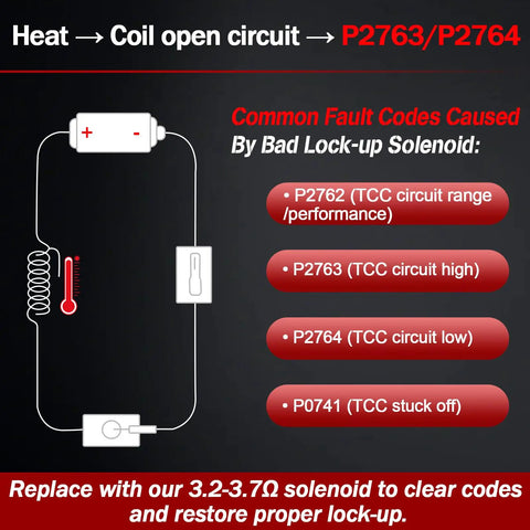 Heat open circuit fault codes for Torque Converter Lock-Up Solenoid 3.2 to 3.7 Ohm Replacement for Subaru CVT Transmissions Plug-and-Play Crosstrek Forester Legacy Outback Impreza 31825AA050 31706AA030 Black