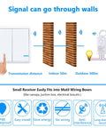 Diagram of Wireless Light Switch And Receiver Kit No Wiring No WiFi For LED Lights Outdoor IP66 Waterproof, signal passing walls.