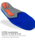 Close-up of blue gel insole showing 3-POD design, part of Gel Insoles With Total Support For Men Size 12 To 13.5 Cushions The Heel And Ball