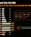 Image showing grit distribution for 192 Piece Drill Sanding Disc Kit With 60 To 5000 Grit Polish Attachments for home projects.