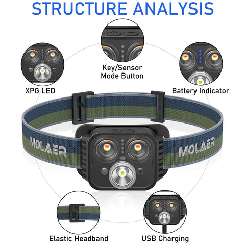 Rechargeable Dual Pack Headlamp With 1000 Lumen Bright White And Red LED 12 Modes Motion Sensor Waterproof Headlamp features diagram.