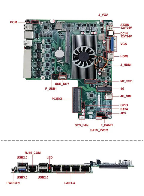Straight Up Badass 1U Rack Mount Mini Pc Firewall Router Leveraging Intel Twin Lake N150 And Ddr5 Memory With Four 2.5 GbE Lan Ports For Rock Solid Esxi Networking motherboard layout with ports and connectors.