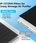 Diagram showing Three Pack AP-1512HH Replacement Filter Kit For Airmega AP-1512HH And Airmega 200M Purifiers, highlighting efficiency.