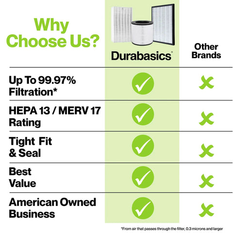Comparison chart showing features of 3 Stage HEPA Air Filter For Alen BreatheSmart Classic And BF35 with competitor brands.