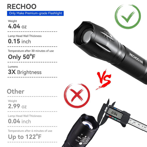 Comparison of Two Pack Beast Bright 1500 Lumen LED Flashlights With Five Modes Zoomable Waterproof Tactical Torch For Camping Hiking Emergencies And Home Use Batteries Not Included showing weight, wall thickness, and temperature