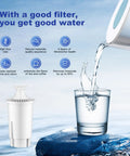 Water Filter Replacement for Brita Pitchers and Dispensers, NSF Certified, pitcher pouring water into glass, filter detail