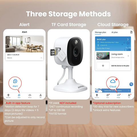 Three storage methods for 2K Indoor Outdoor Security Cameras Bundle with app alert, TF card, and cloud options shown.