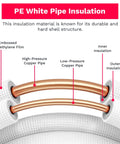 PE white pipe insulation showing copper tubes with labels, part of Insulated Copper Twin Line Set For Ductless Mini Split Systems 25 Feet With One Quarter By Three Eighths Inch Copper Tubing And Universal Cover For HVAC AC And Heat Pump Installations.