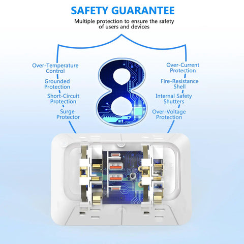 Safety features illustration of Heavy Duty 6 Outlet Splitter Surge Protector With 4 Usb Ports And Dual Type C Plug And Play Wall Expander Power Strip.