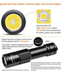 D520 1000 Lumen Scuba Dive Light With Rotary Switch, LED chip detail, durable construction, IP68 waterproof, 150m depth