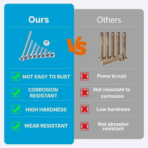 160 Piece Screw And Nut Kit For DIYers Eight Sizes From One Quarter To Two Inches Includes Zinc Plated Carbon Steel Phillips Pan Head Screws And Eighty Matching Hex Nuts For Cabinets Electrical And General Repairs, comparison image