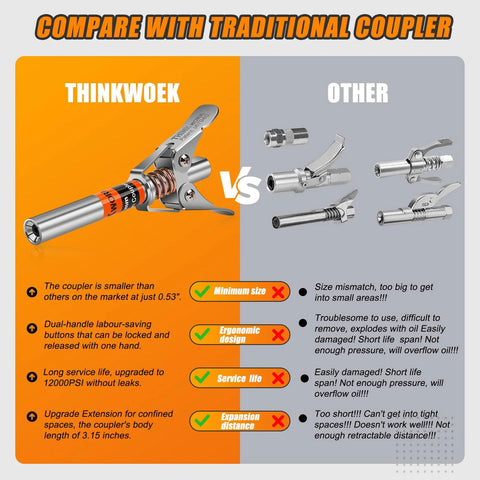 Thinkwoek grease gun coupler set with double-handle, orange body, 90-degree adaptor, 1/8 NPT, 12000 PSI