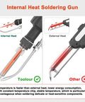 Comparison of internal vs external heat soldering guns in 5 In 1 Soldering Gun Kit With 60W Auto Feed Soldering Iron.