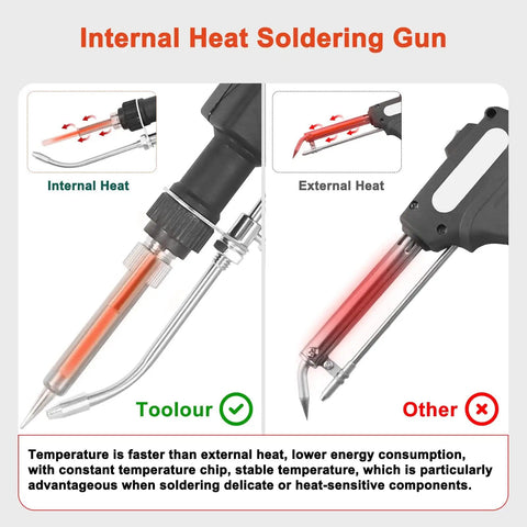 Comparison of internal vs external heat soldering guns in 5 In 1 Soldering Gun Kit With 60W Auto Feed Soldering Iron.
