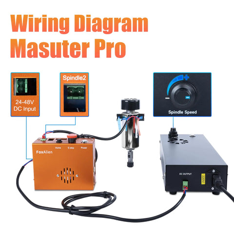 Wiring diagram of 300W CNC Spindle Upgrade Kit for Masuter 4040 Pro and 3018SE V2 Router with integrated control box.