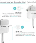 Image of Swiss Madison in-wall toilet tank carriers for residential (4" studs) and commercial (6" studs) installations.