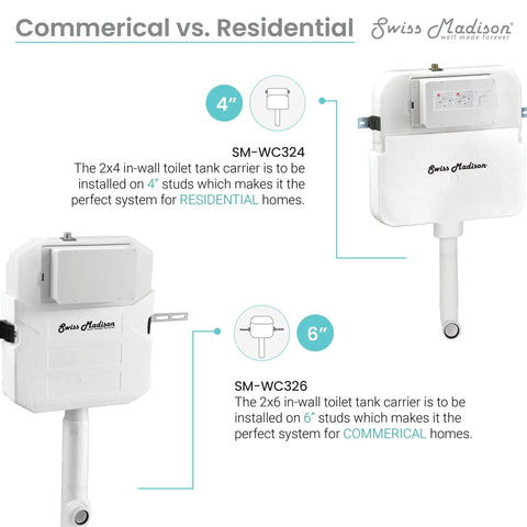 Image of Swiss Madison in-wall toilet tank carriers for residential (4" studs) and commercial (6" studs) installations.