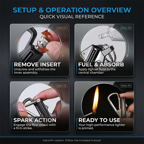 Infinity Lighter All In One Multitool Keychain Bottle Opener setup instructions with steps and visuals.