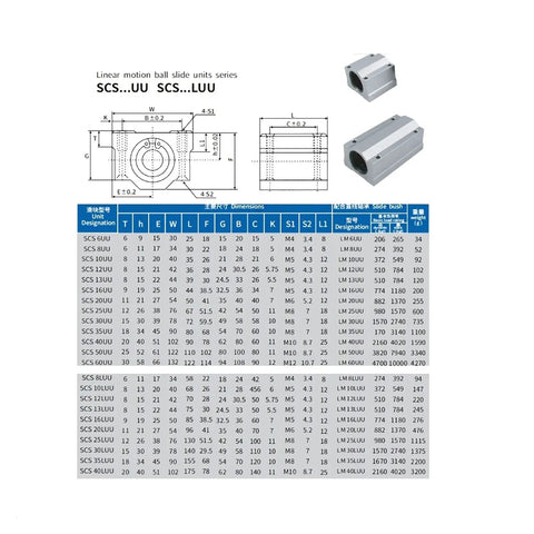 Pro Linear Motion Bearing Slide Block Bushing for 6 to 30mm Shafts SC8UU SCS8LUU SC10LUU SCS12UU 16UU 20UU 25UU 30UU 2 or 4 Pack for 3D Printers High Precision Smooth Glide chart with SCS UU and LUU block sizes