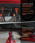 Roadtek 3-Ton jack stands, orange, steel base, pair under vehicle (front view).