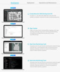 Product page displaying laptops with development and mapping tools for RPLidar SLAMKit License Card Series in a software interface.