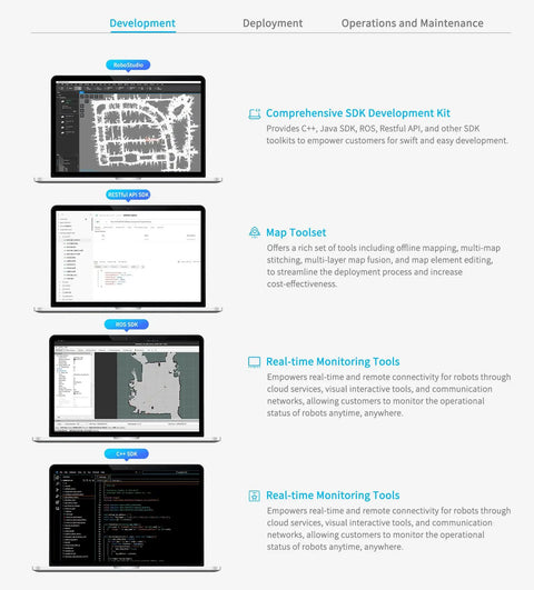 Product page displaying laptops with development and mapping tools for RPLidar SLAMKit License Card Series in a software interface.