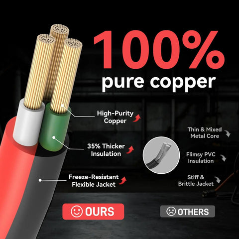 Dang Tough 25 Foot Extension Cord With Secure Locking Plug And Bright Led Light Medium Duty Weatherproof Outdoor Power Cable showing high-purity copper wires.