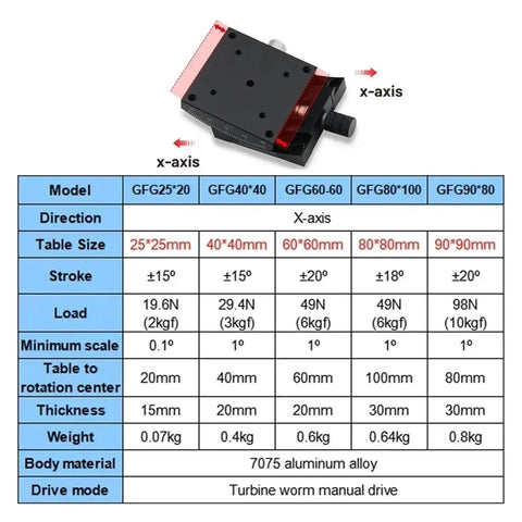 Diagram of XYZ Axis Tilt Slide Table, X-axis adjustment, model GFG40*40, 40x40mm table for precision fine tuning and goniometer alignment.