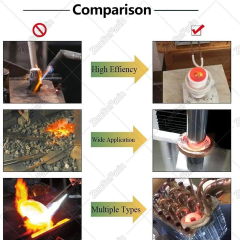 Comparison of melting methods with Heavy Duty 15KW Digital High Frequency Induction Heater for efficient metal work.