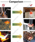 Built Tough Heavy Hitter Induction Heater 15KW demonstrating high efficiency and wide applications for metal melting.