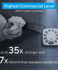 Smart Door Lock U-Bolt With WiFi Bridge 5-In-1 Keyless Entry Lock Bluetooth Keypad Front Door ANSI Grade 1 Certified