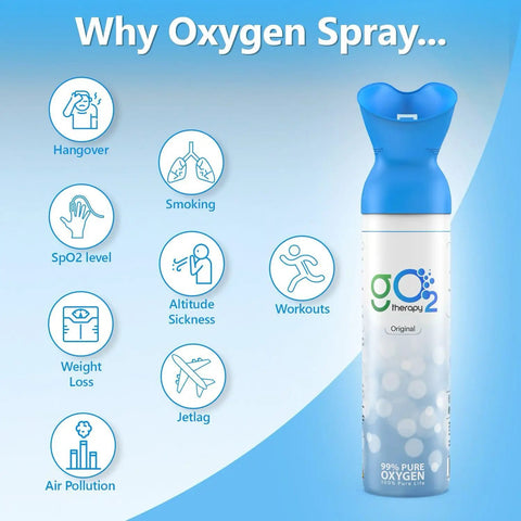 On The Go Oxygen Canister 12L With Single Mouth And Nose Mask For Sports Travel Altitude And Fitness Delivers Up To 450 Inhalations