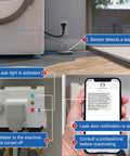 Intelliflow Half Inch Smart Washing Machine Water Shutoff Valve With Leak Sensor And Real Time Text And Email Alerts For Peace Of Mind, Inlet Adapters Included, Flood Detection, Auto Shutoff For Home Protection installed beside washer and leak sensor