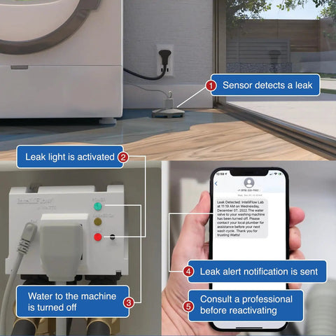Intelliflow Half Inch Smart Washing Machine Water Shutoff Valve With Leak Sensor And Real Time Text And Email Alerts For Peace Of Mind, Inlet Adapters Included, Flood Detection, Auto Shutoff For Home Protection installed beside washer and leak sensor