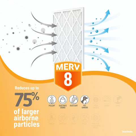 Diagram showing MERV 8 Pleated Replacement Air Filter 14x18x1 for AC and Furnace filtering particles to improve air quality.