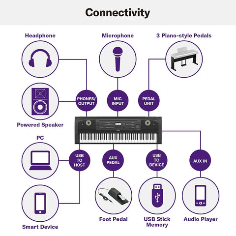 Connectivity diagram of DGX-670B 88 Key Weighted Digital Piano With CFX Grand Piano Sound And Acoustic Touch Action, Sustain Foot Switch