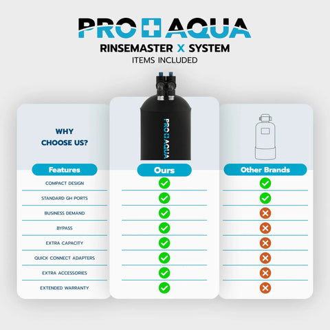 RinseMaster X 10,300 Gallon Deionized Water System For Car Wash And Factory Use, High Capacity Spotless Water With Pro Grade Clean, Heavy Duty Machine Delivers Streak-Free Shine Every Time; comparison chart with tank